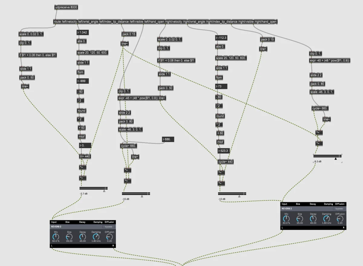 Patch Max/MSP reliant captation gestuelle, synthèse et réverbération